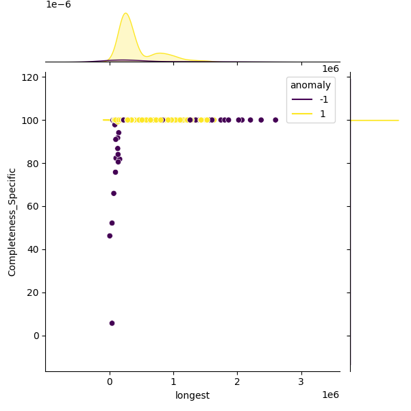 Bacillus bombysepticus_sample_longest_Completeness_Specific.png